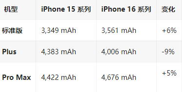 连山苹果16维修分享iPhone16/Pro系列机模再曝光