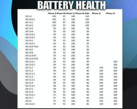 连山苹果手机维修分享iOS16.0.2值得升级吗 