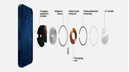 连山苹果手机维修分享iPhone 12真的会威胁身体健康吗 