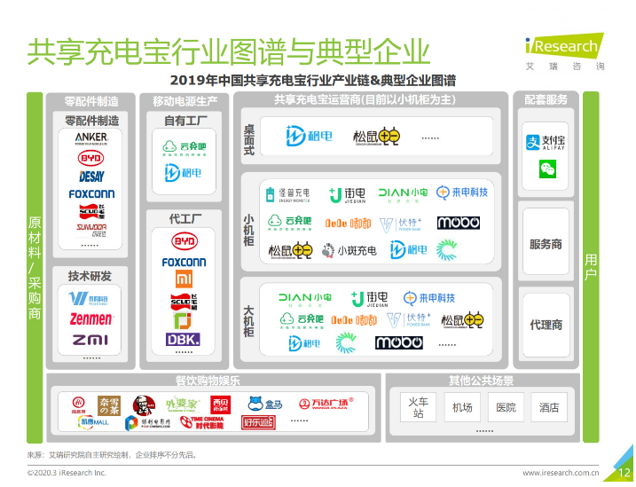 连山苹果手机维修分享iPhone 12 如何安全使用共享充电宝 